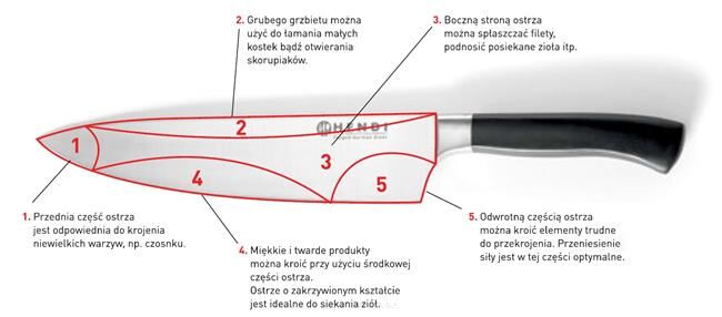 Nóż kucharski Profi Line nóż kucharski